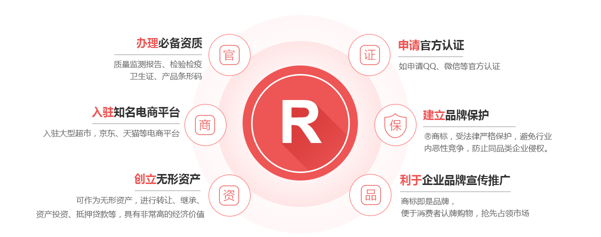 合江商标注册的作用